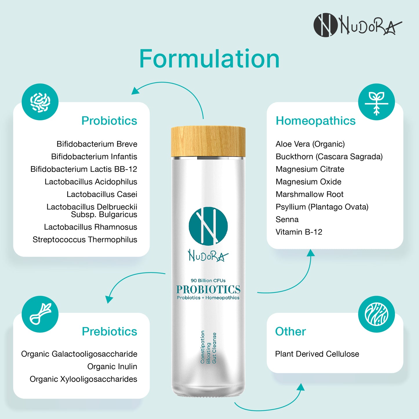 Nudora Green: Daily Gut Wellness & Support for Daily Balance, Bloating & Comfort