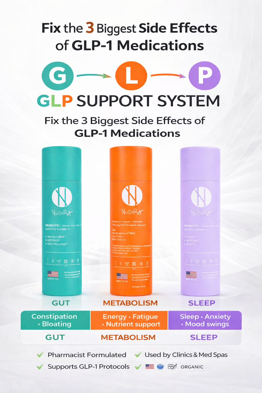 The 3-Step Daily Wellness System With GLP-1 Support