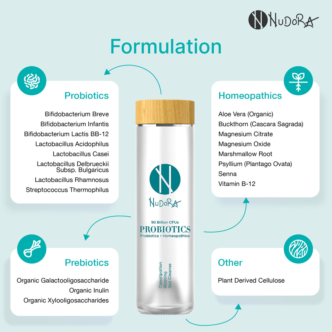 Nudora Green: Daily Probiotic with 8 Herbals / Minerals (60 capsules) 90 Billion CFU  For Constipation & Bloating Relief - Reduces Gas, Supports Healthy Elimination & Healthy Gut Function & Gut Microflora - Vegetarian - Men & Women